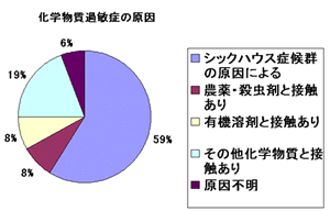アトピーの原因 アトピーの原因