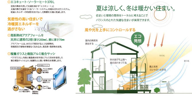 エコ住宅