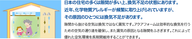 アレルギー