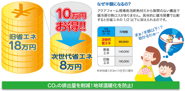 経済的