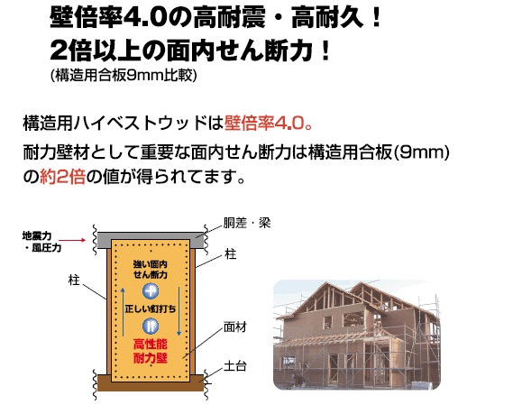 強度の耐震